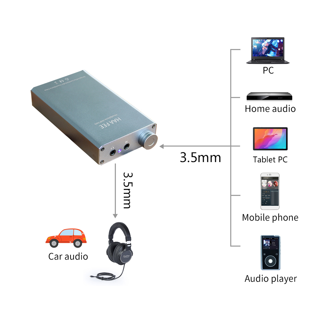 HAAFEE HA9-II Portable Headpho - Home Improvement Cars 评论和价格